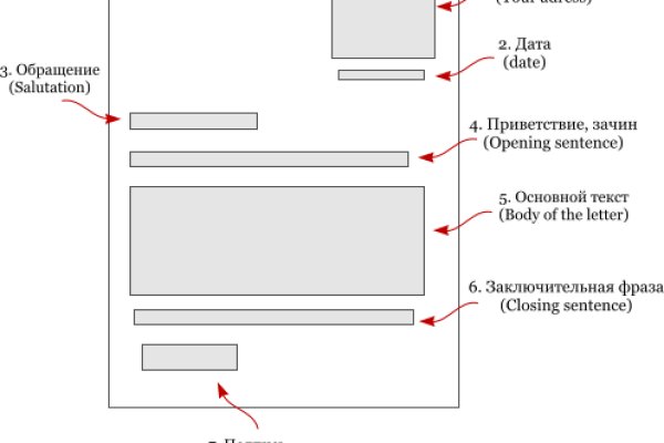 Кракен ссылки krakenwebs org