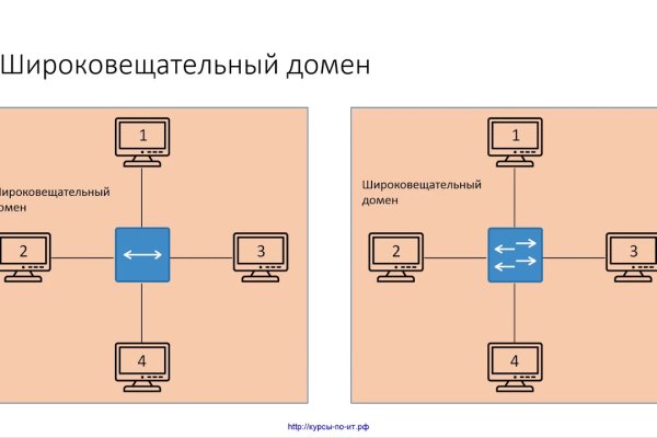 Как пополнить баланс на кракене