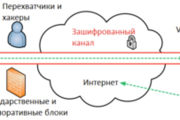 Кракен бошки